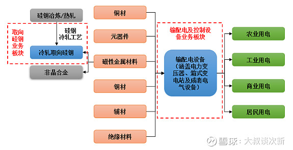望变电气(603191)估值预测,建议申购